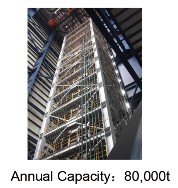 Stainless Steel Bright Annealing Production Line